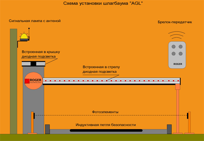 Схема установки шлагбаума AGL